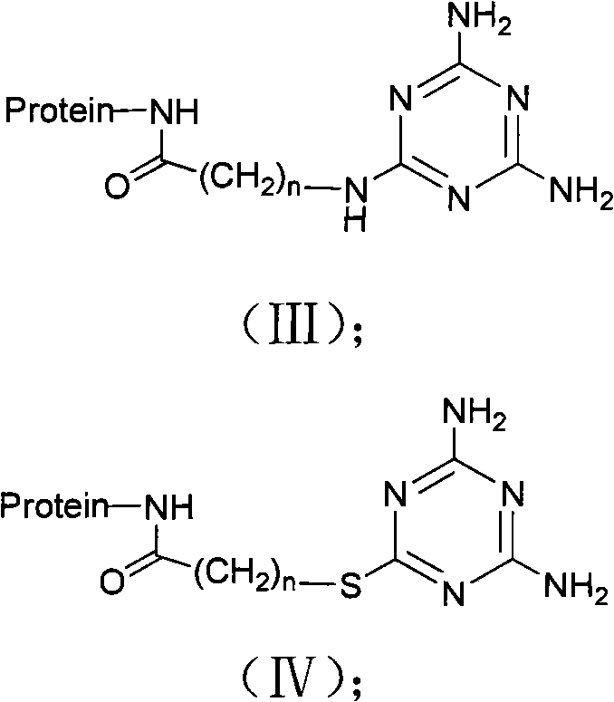 Method for preparing cyanide-urea triamide hapten, artificial antigen and antibody as well as application thereof