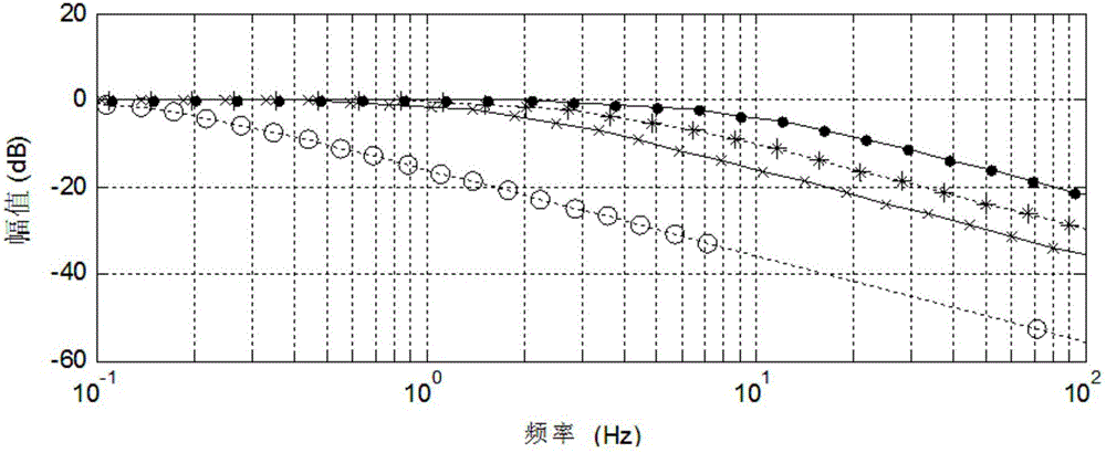 Obtaining method for transmission chain high-speed shaft torque of double-fed wind turbine generator