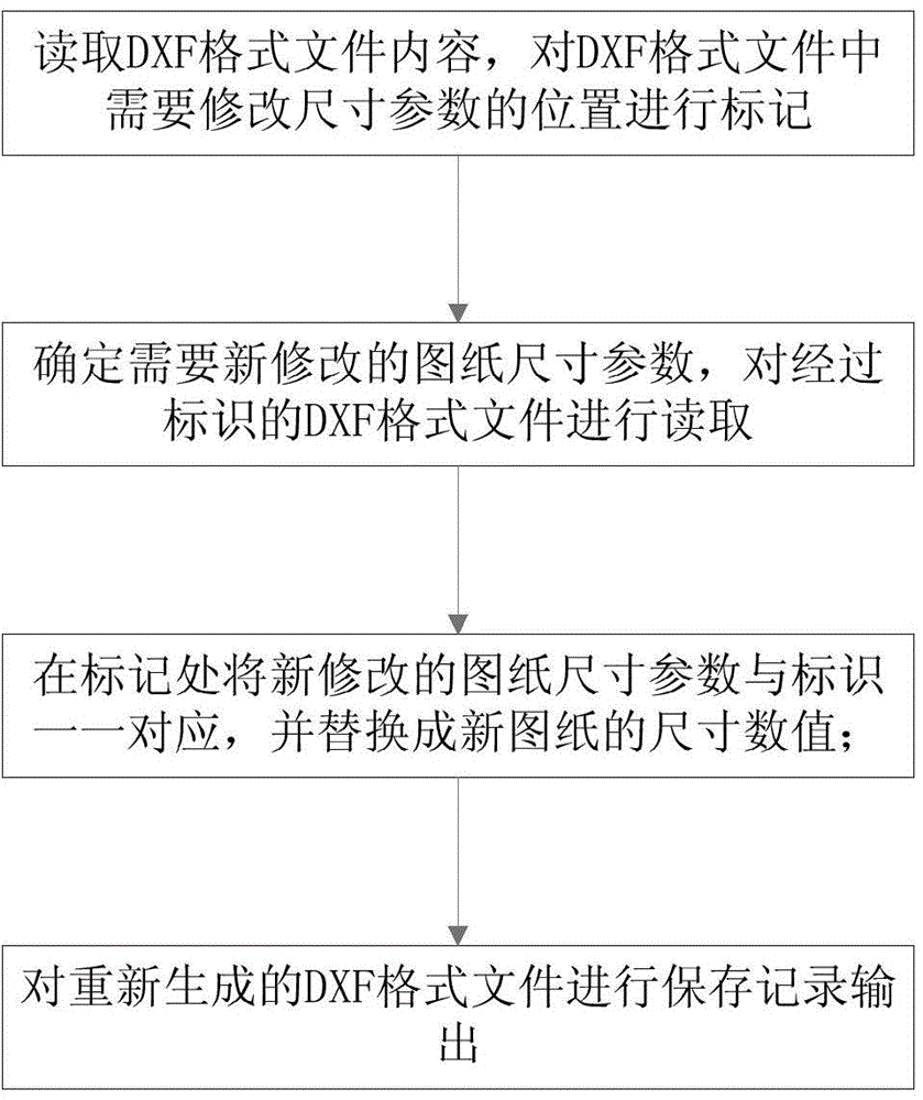 DXF format file-based programmed drawing method of engineering drawing