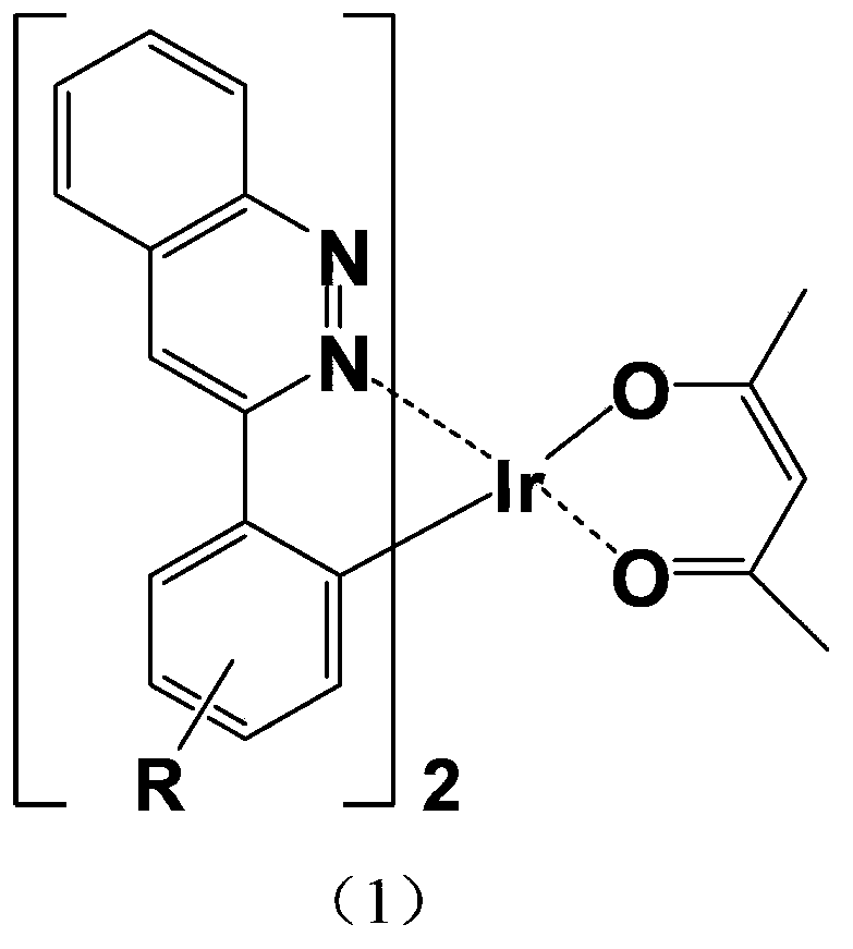 Red organic electrophosphorescent material iridium metal complex, preparation method thereof, and organic electroluminescent device