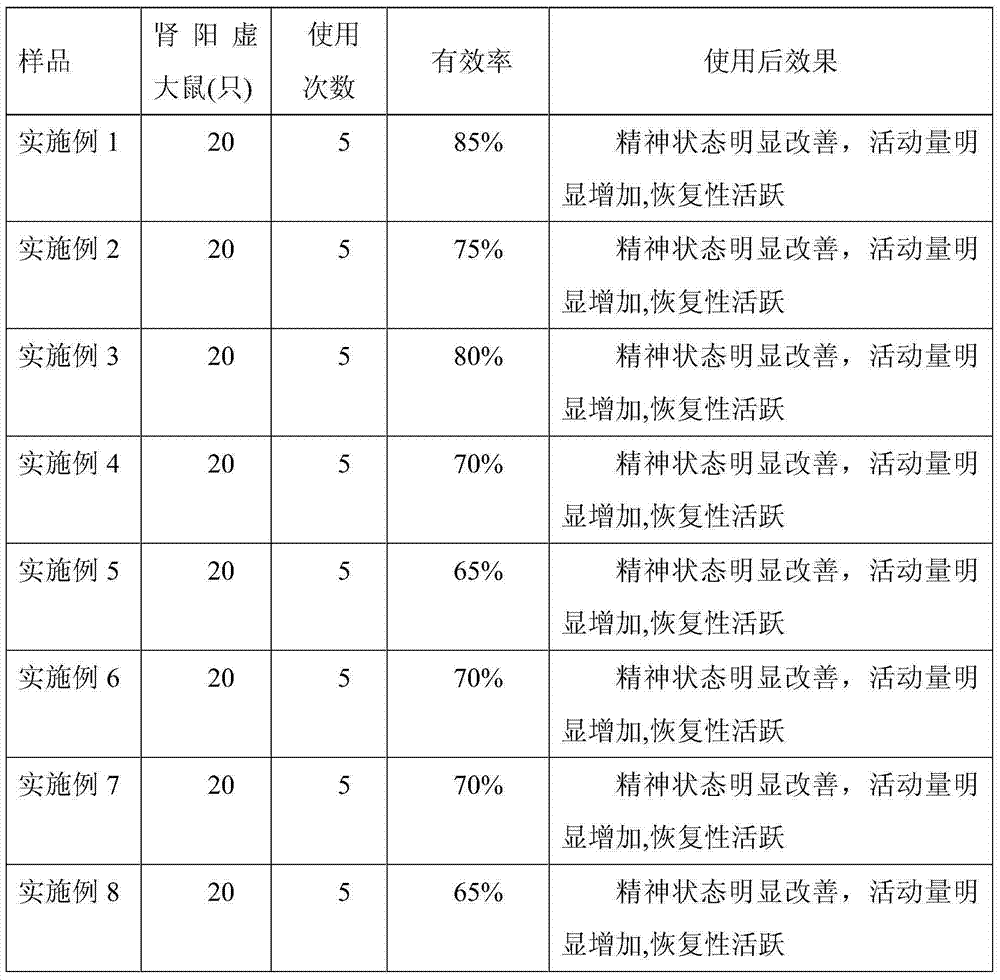 Dispersible tablet of maca, preparation method and application thereof