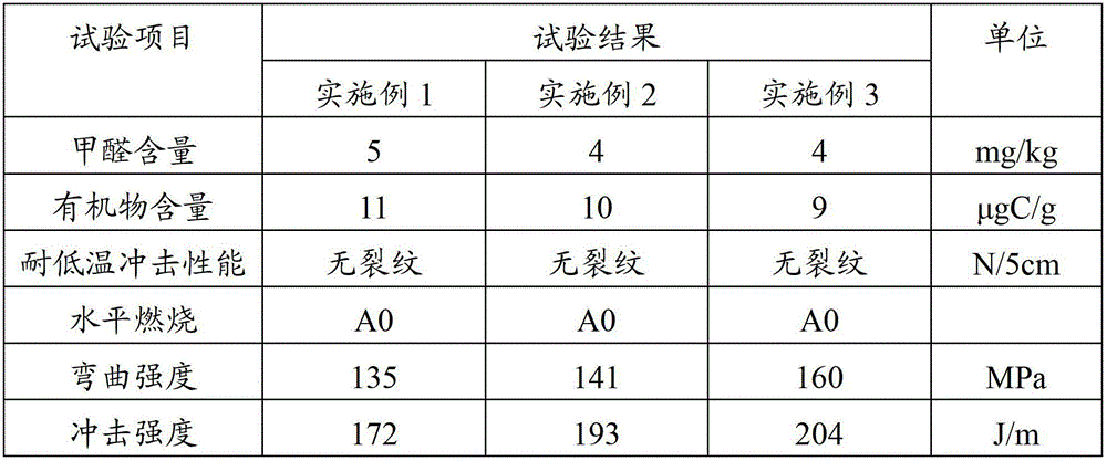 Environment-friendly vehicle natural fiber composite material and preparation method as well as application thereof