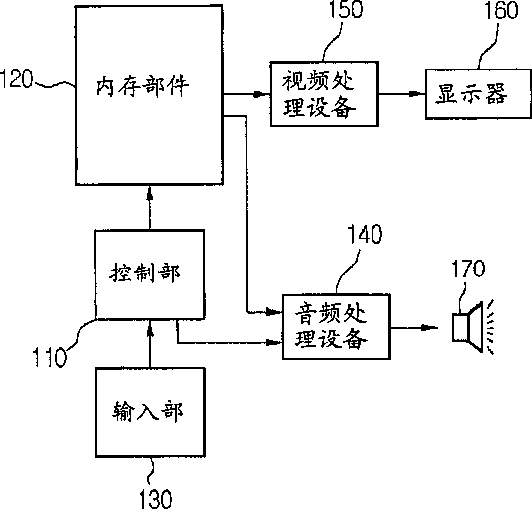 Kara-Ok system and method for outputting data