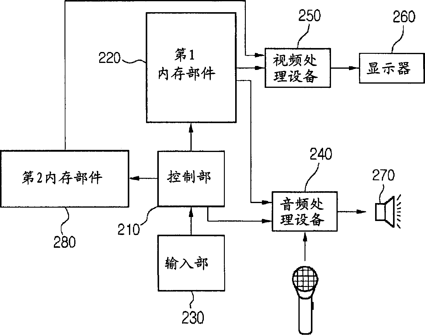 Kara-Ok system and method for outputting data