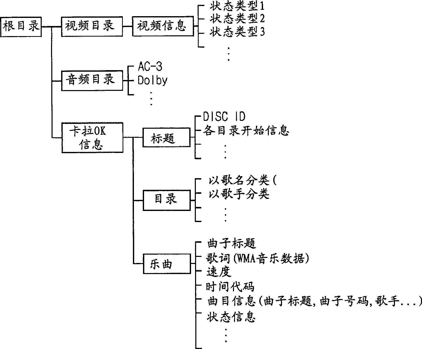 Kara-Ok system and method for outputting data