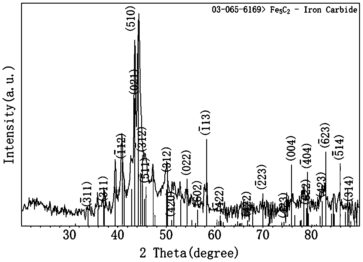 Green continuous pure-phase Fe5C2 nanoparticle preparation method