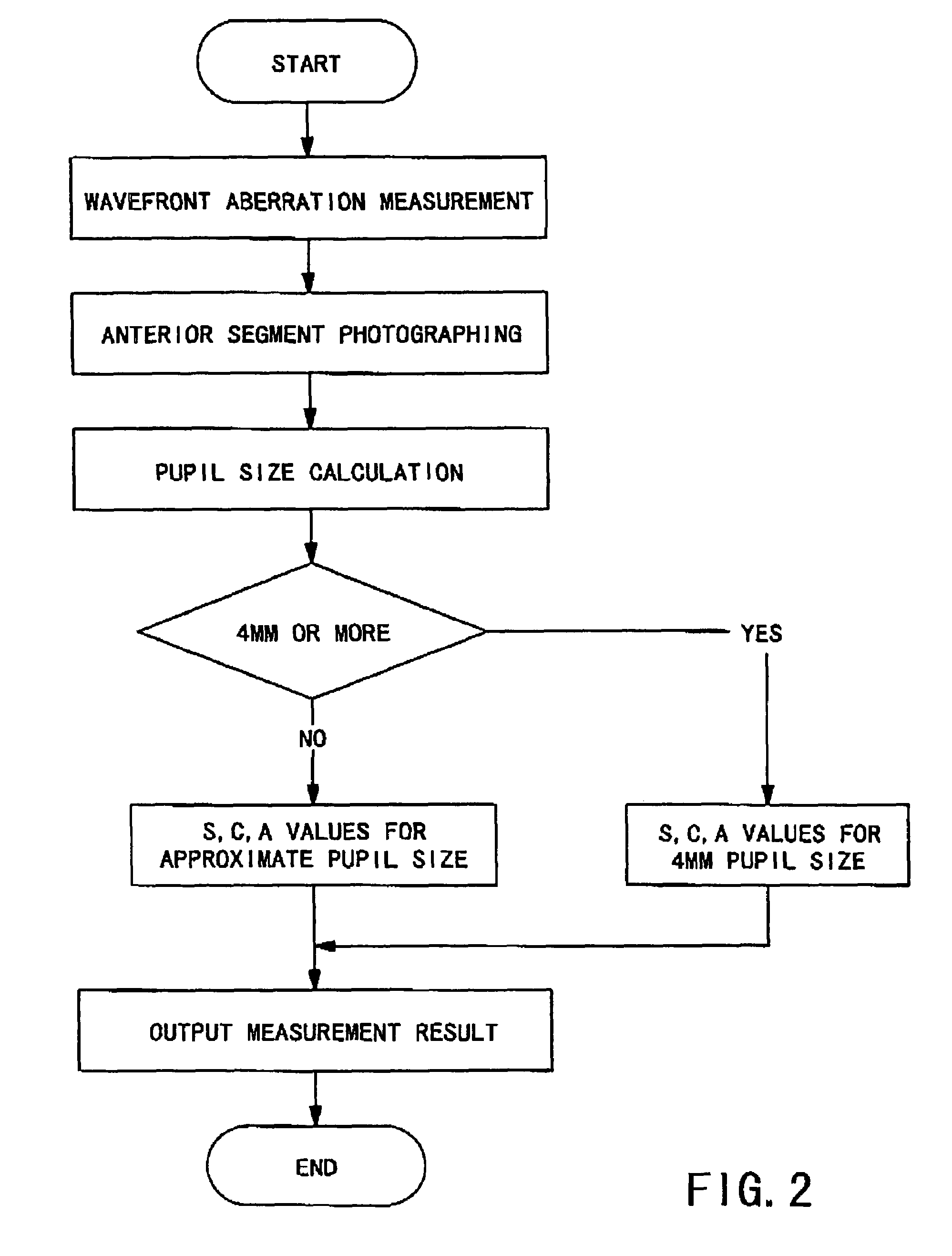 Ophthalmic measurement apparatus