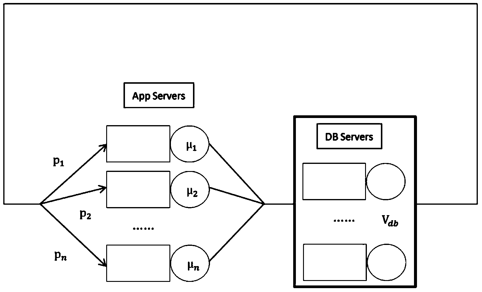 Resource demand measuring and calculating system for application system