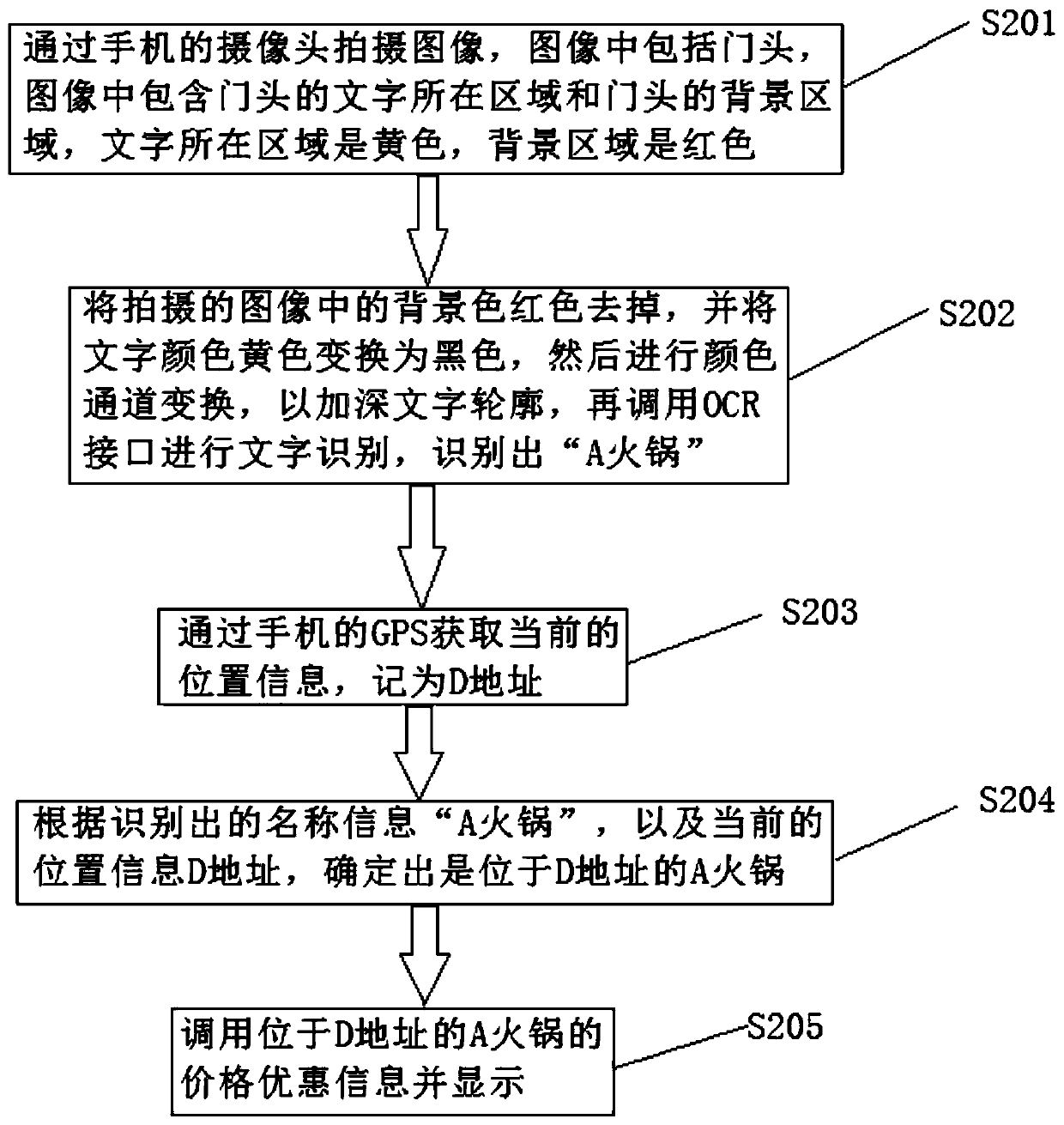 Information acquisition method, terminal and computer readable storage medium