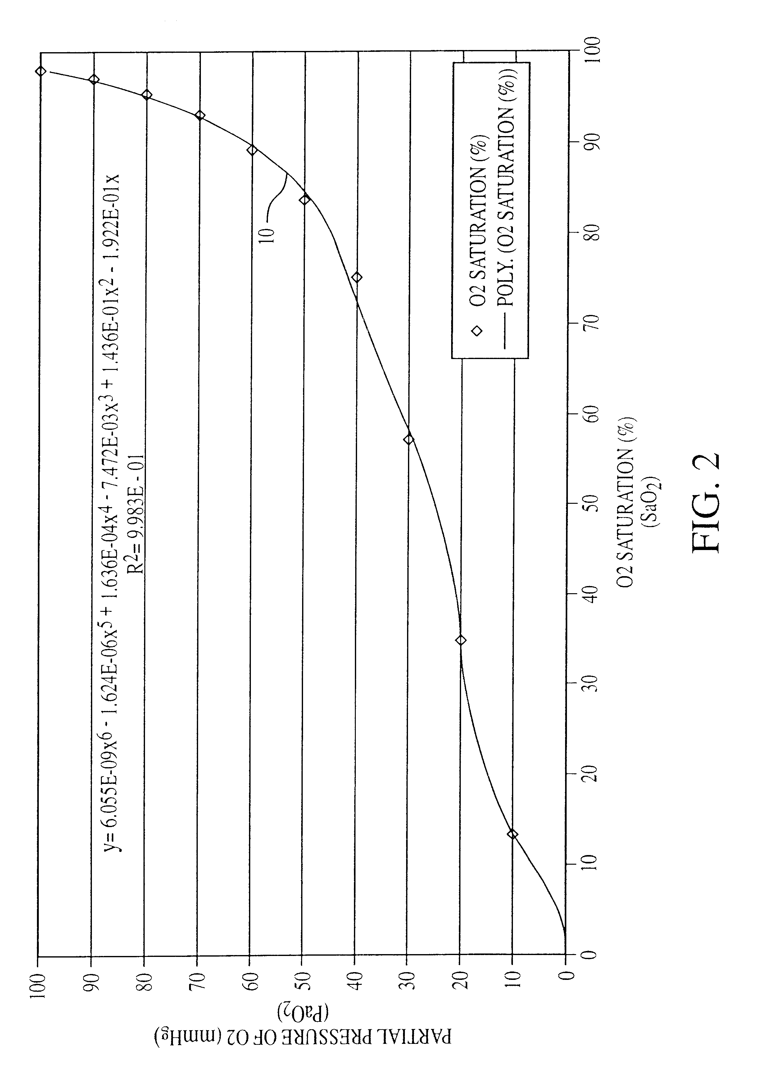 Method and apparatus for determining cardiac output