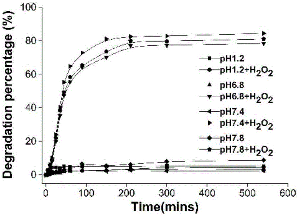 Nano-drug simulating superoxide dismutase or catalase and preparation method and application thereof