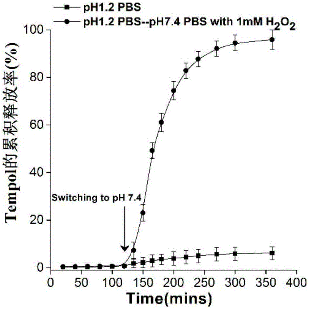 Nano-drug simulating superoxide dismutase or catalase and preparation method and application thereof