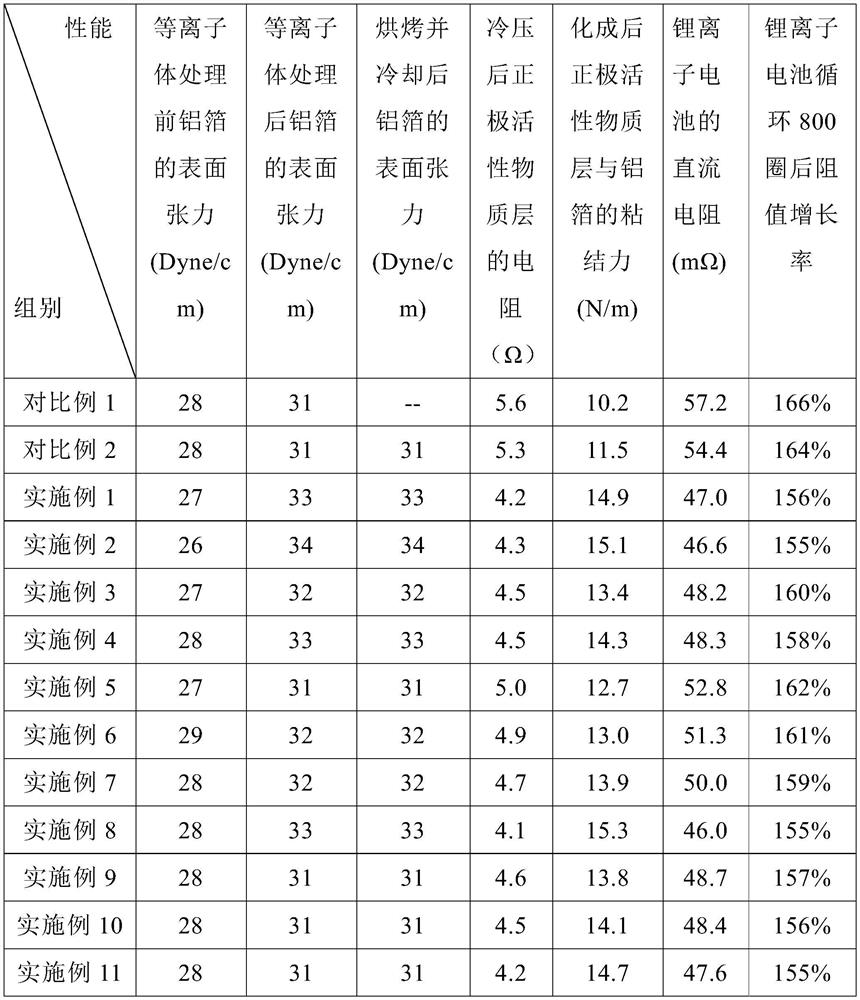 Metal foil treatment process, electrode plate and electrochemical device