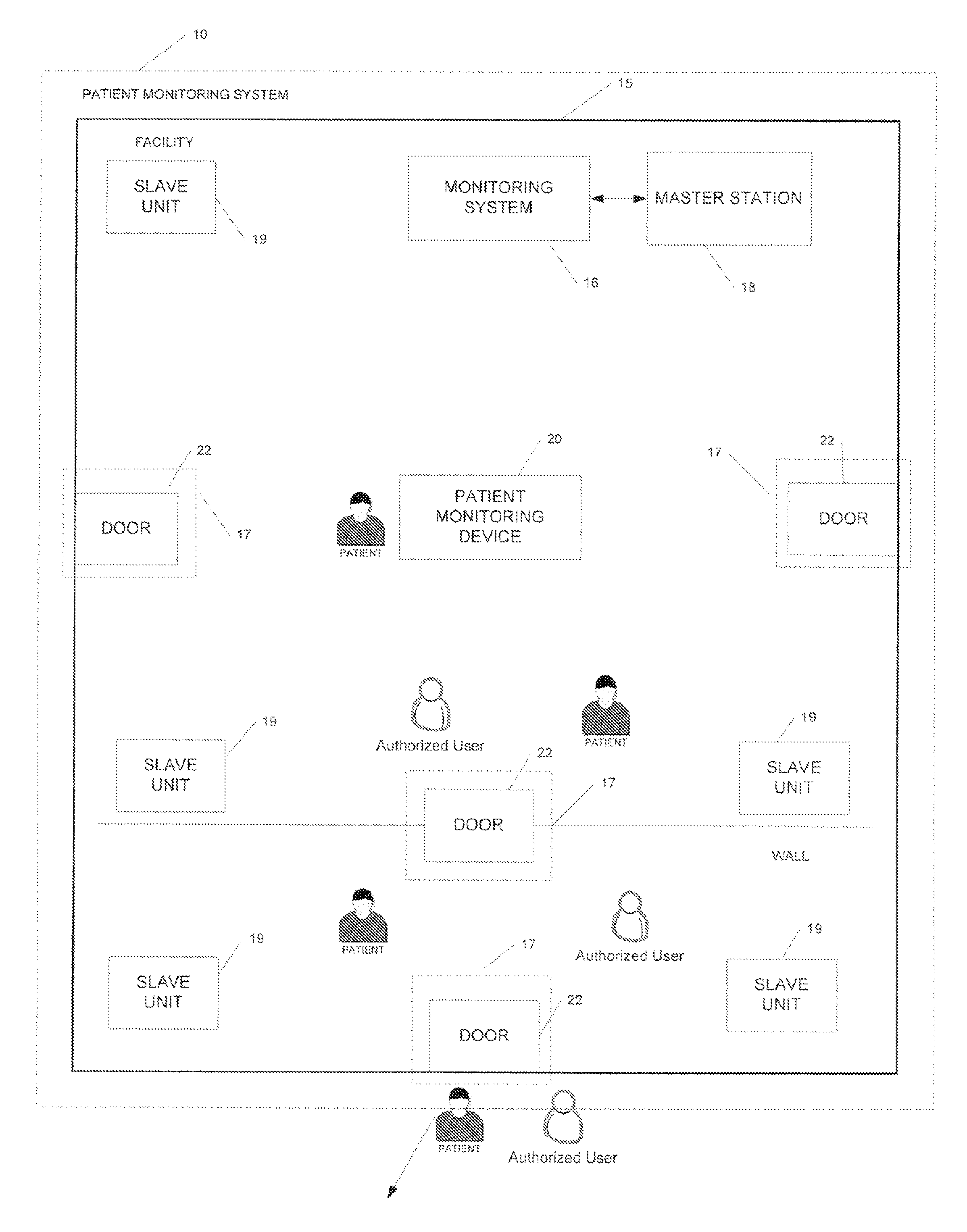 Methods and systems for door access and patient monitoring