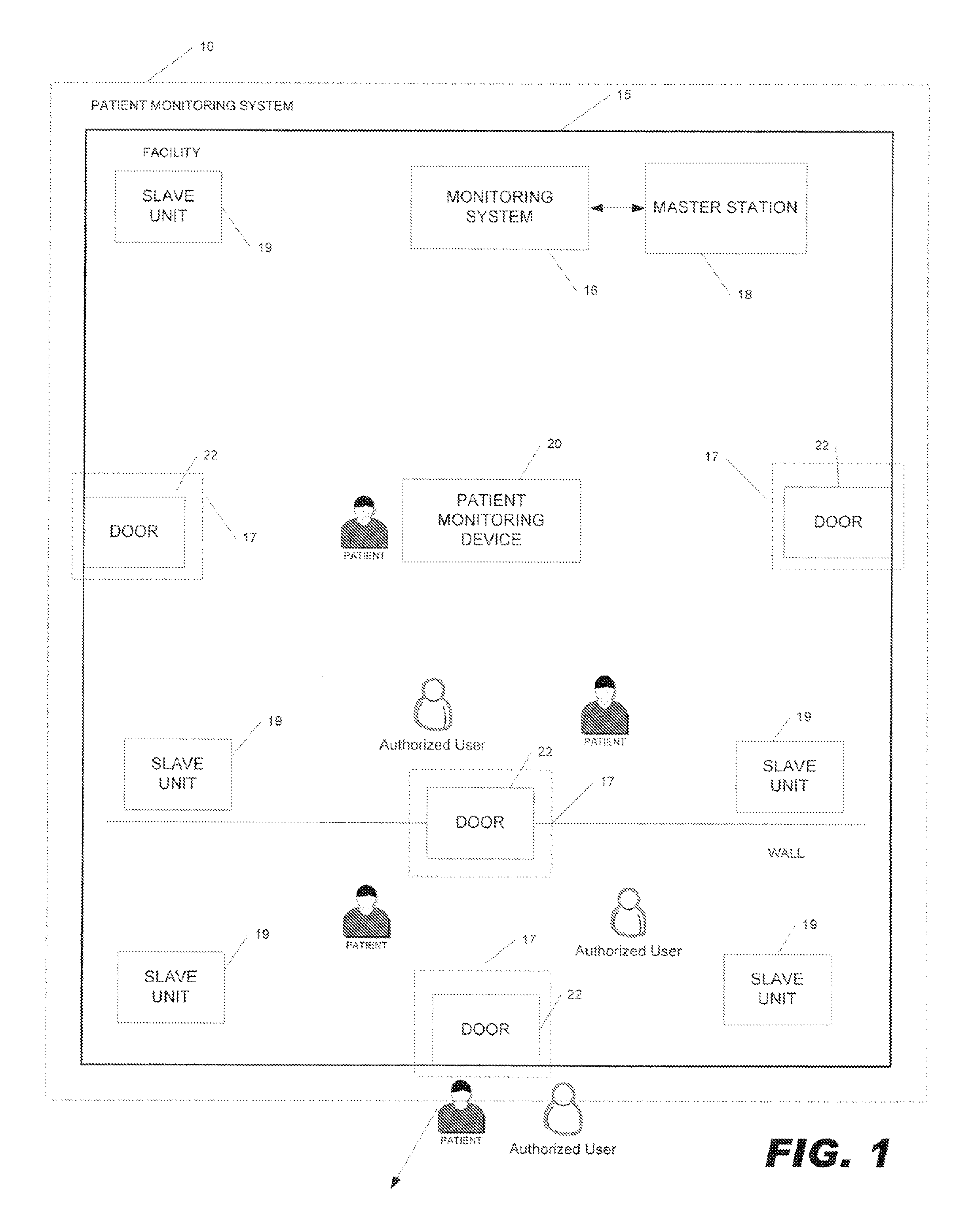 Methods and systems for door access and patient monitoring