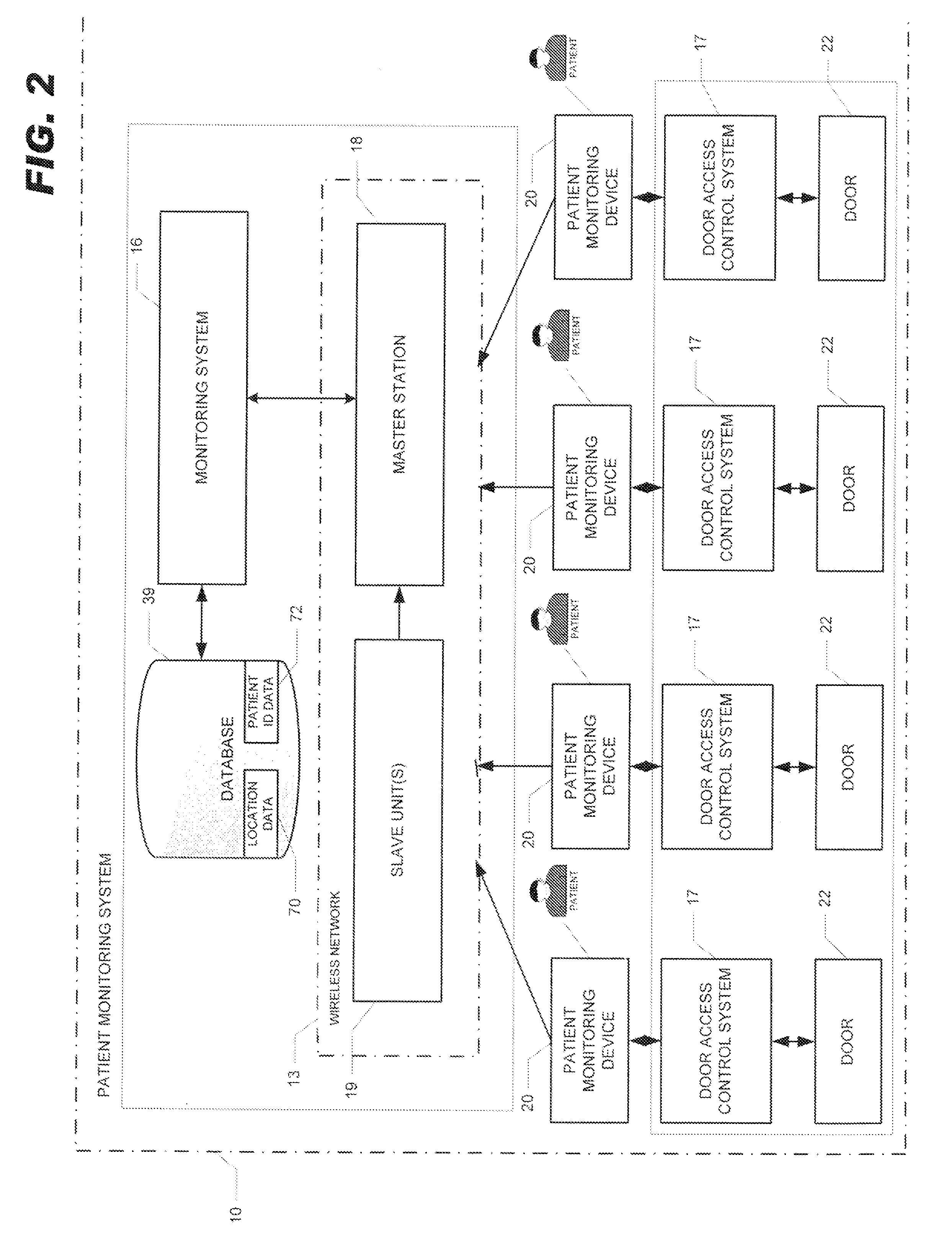 Methods and systems for door access and patient monitoring