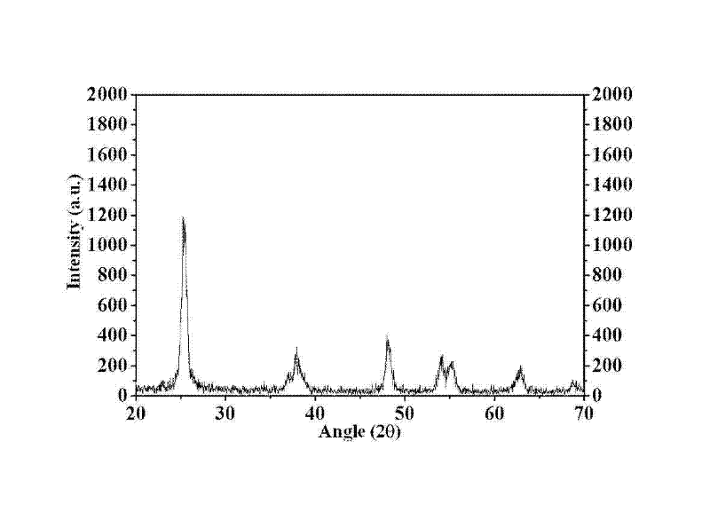 Cerium, nitrogen and fluoride co-doped titanium dioxide photocatalyst and application thereof in degrading organic pollutants in visible light