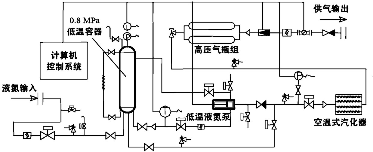 Liquid nitrogen vaporization device