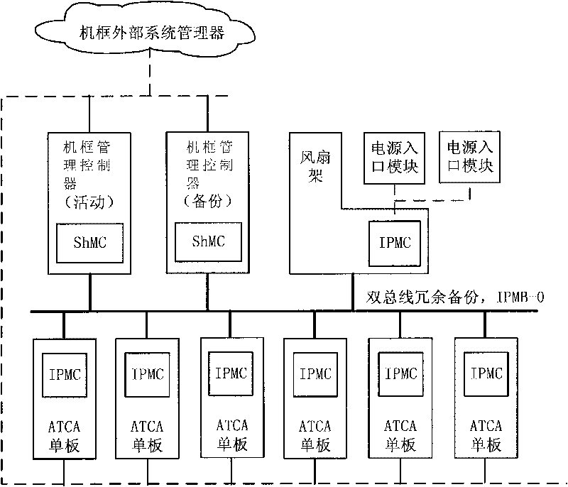 IPMI subsystem and single chip power on method