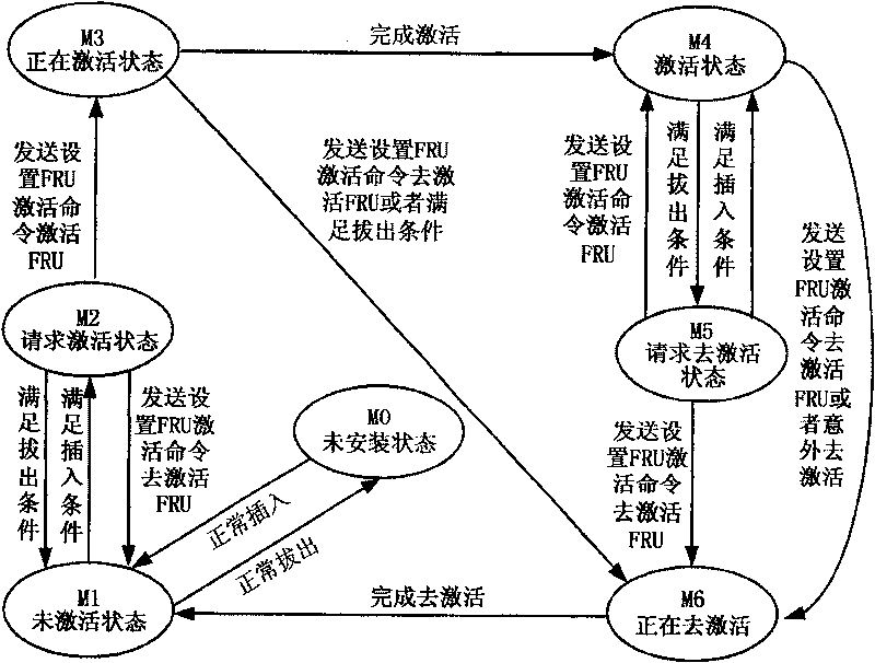 IPMI subsystem and single chip power on method