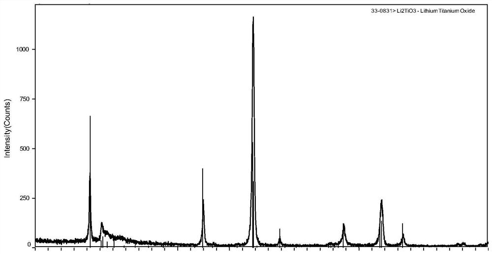 A kind of porous structure lithium titanate and its preparation method and application