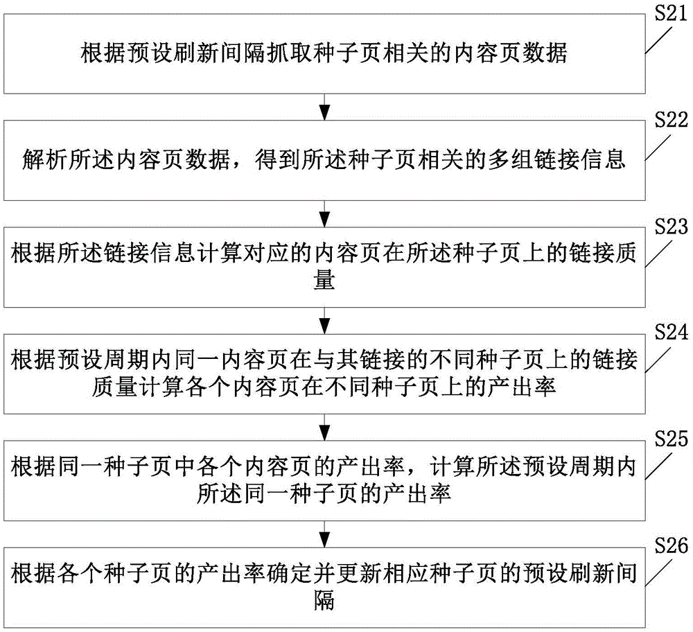 Web crawler scheduling method and web crawler system applying same