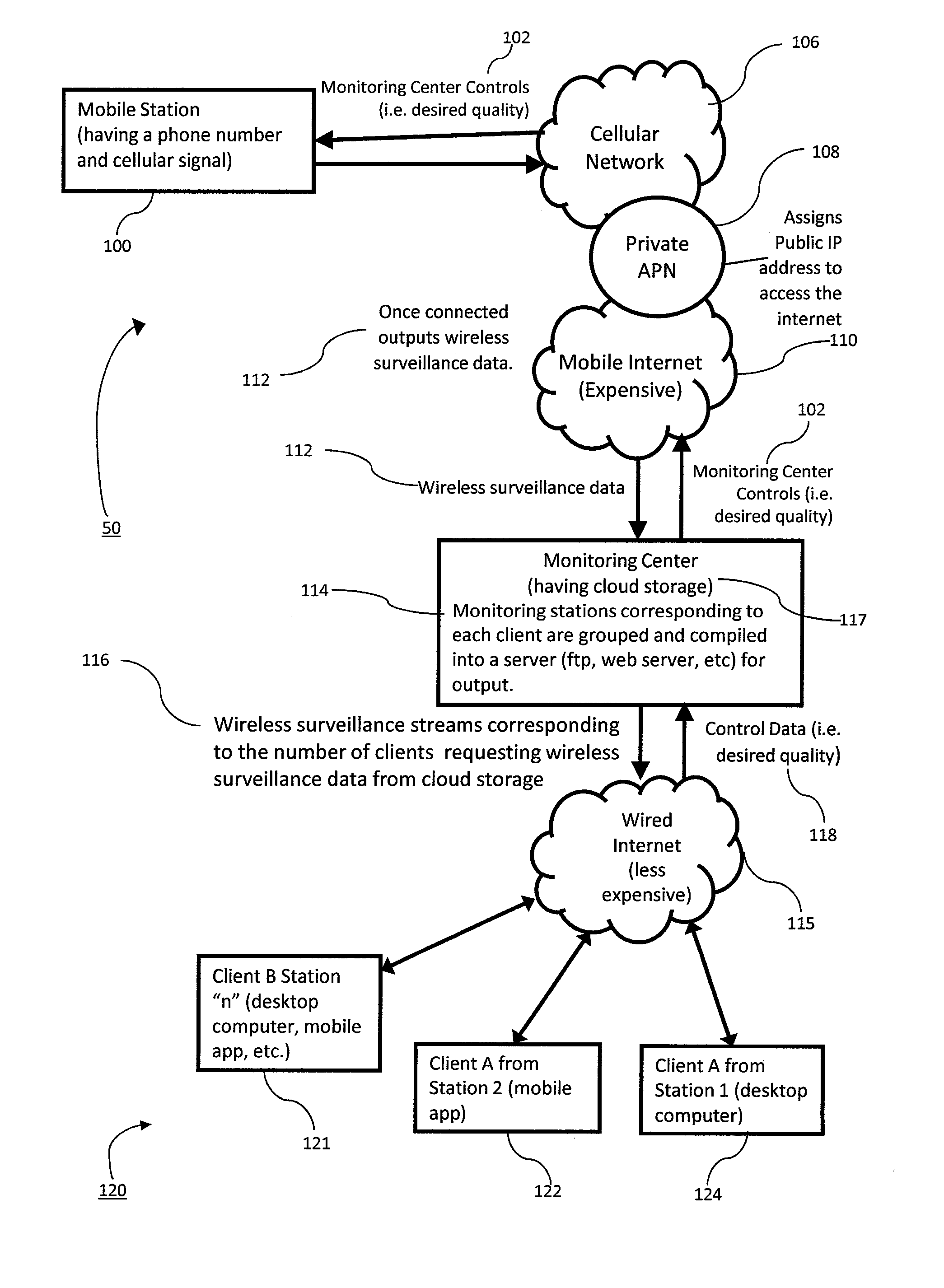 Method of video surveillance using cellular communication