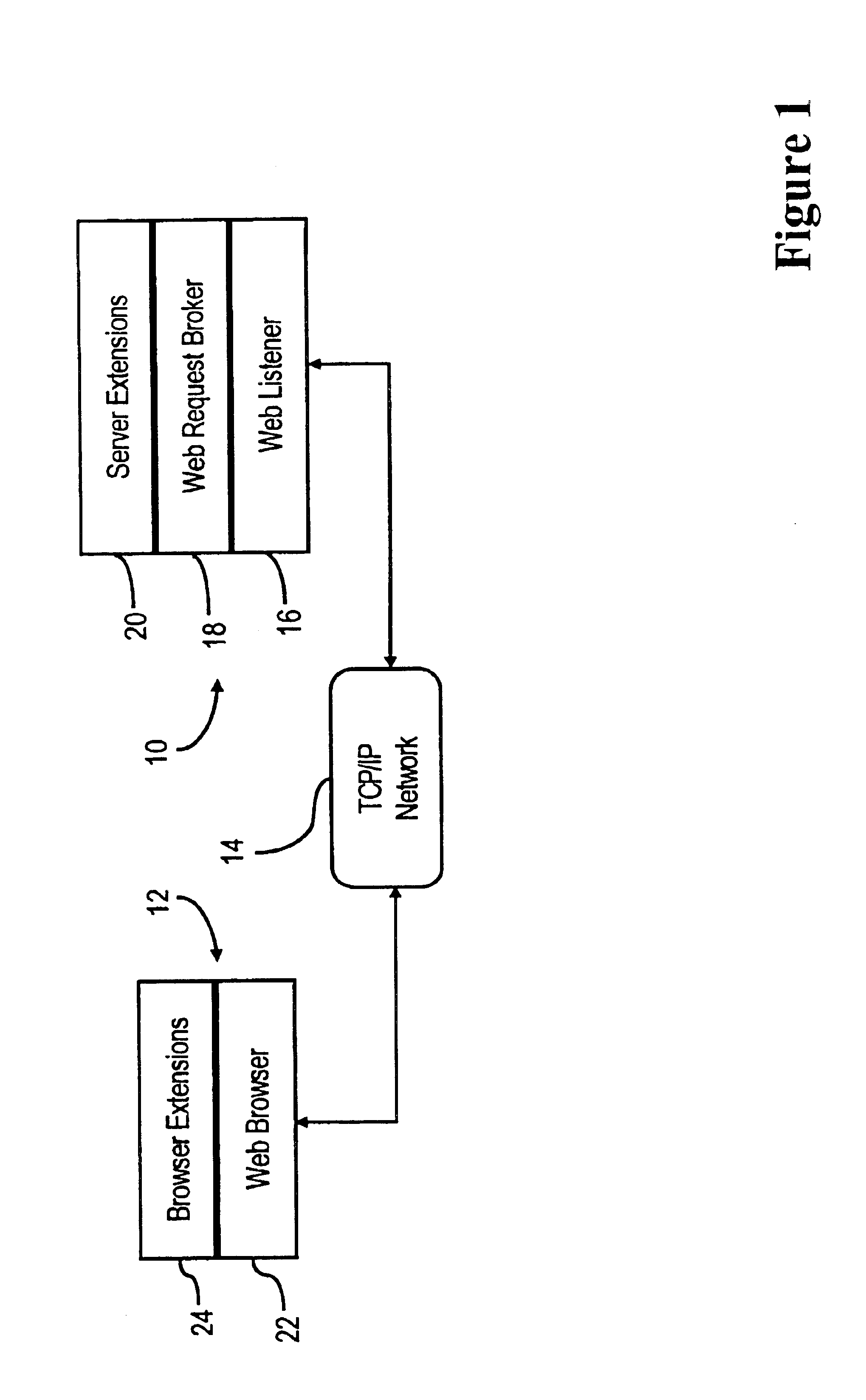 Web request broker controlling multiple processes