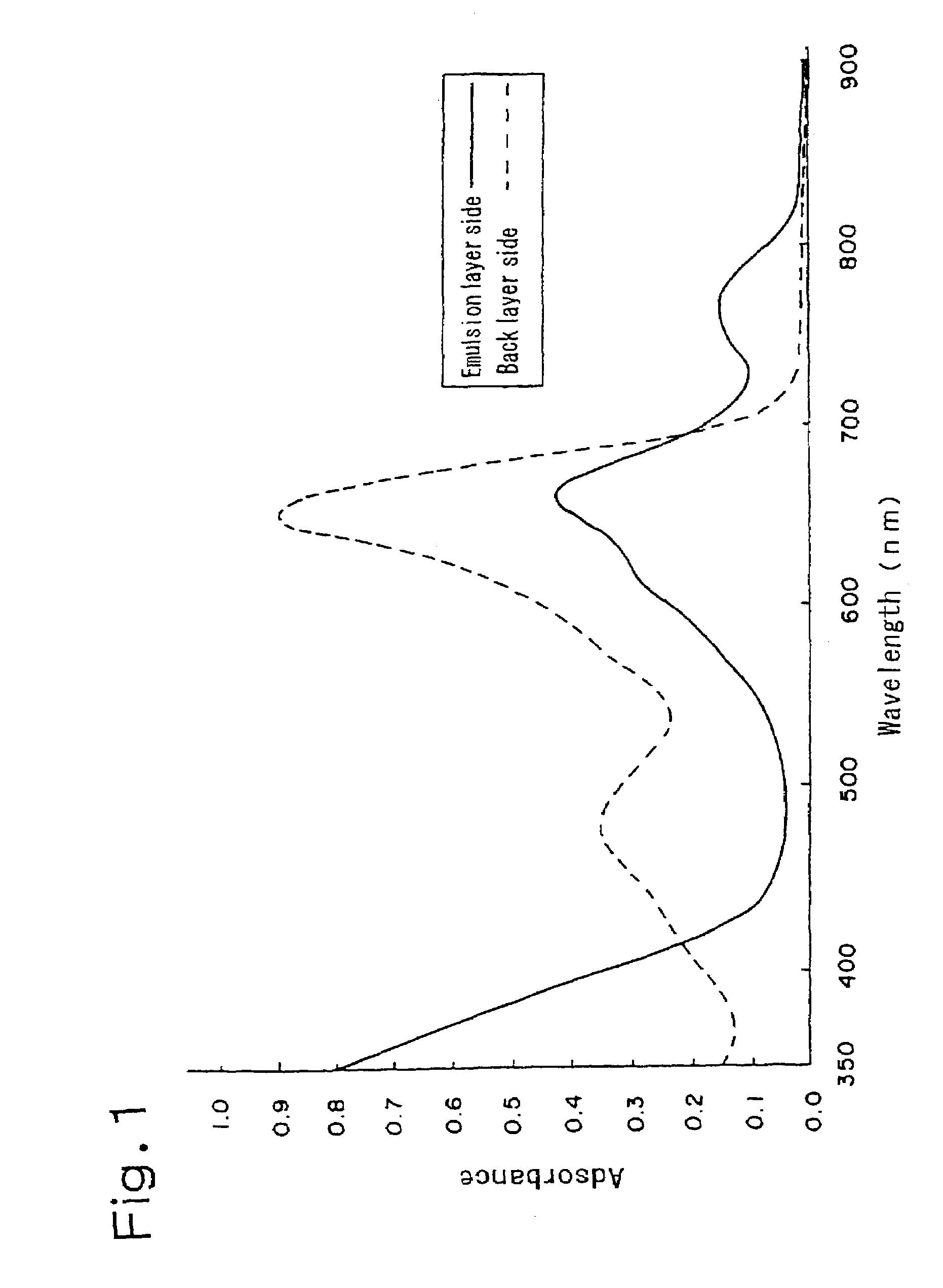 Silver halide photographic light-sensitive material