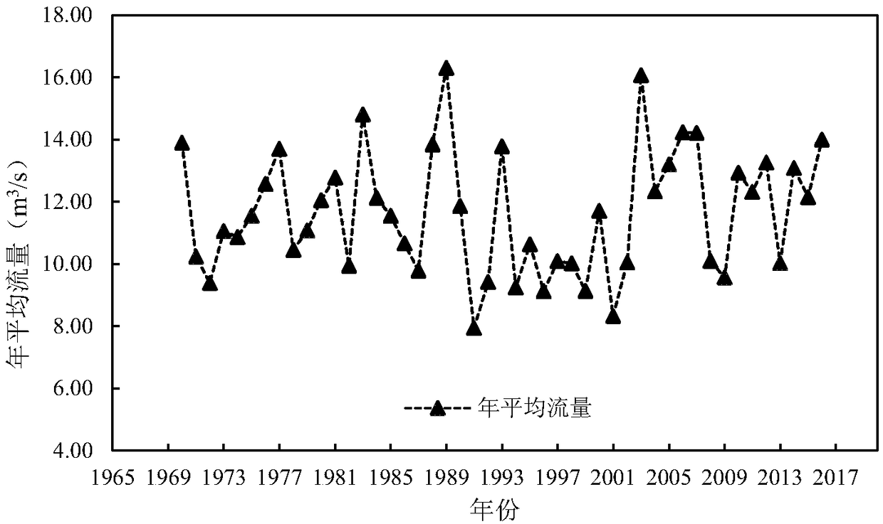 Medium-and-long-term forecasting method for screening factors based on mutual information and principal component analysis