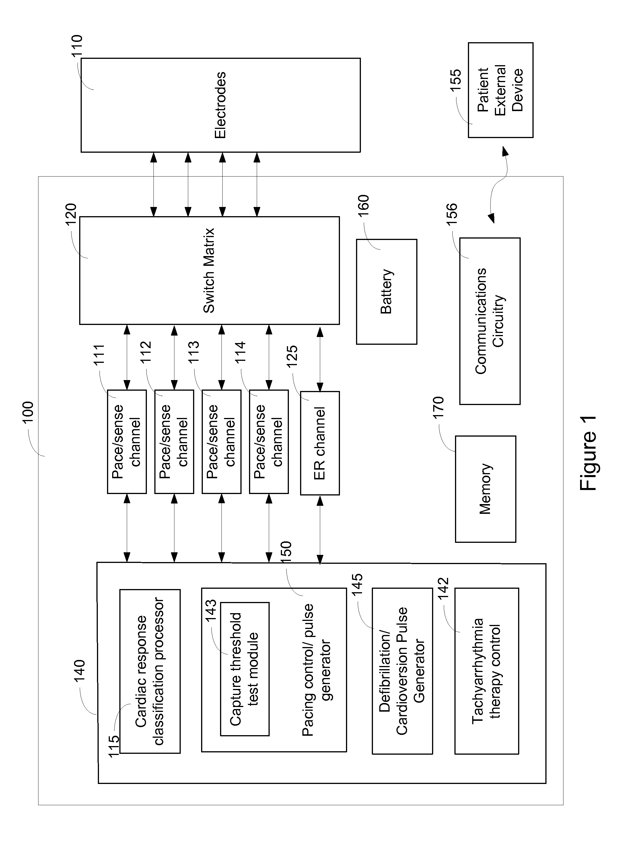 Methods and Systems for Mitigating the Occurrence of Arrhythmia During Atrial Pacing