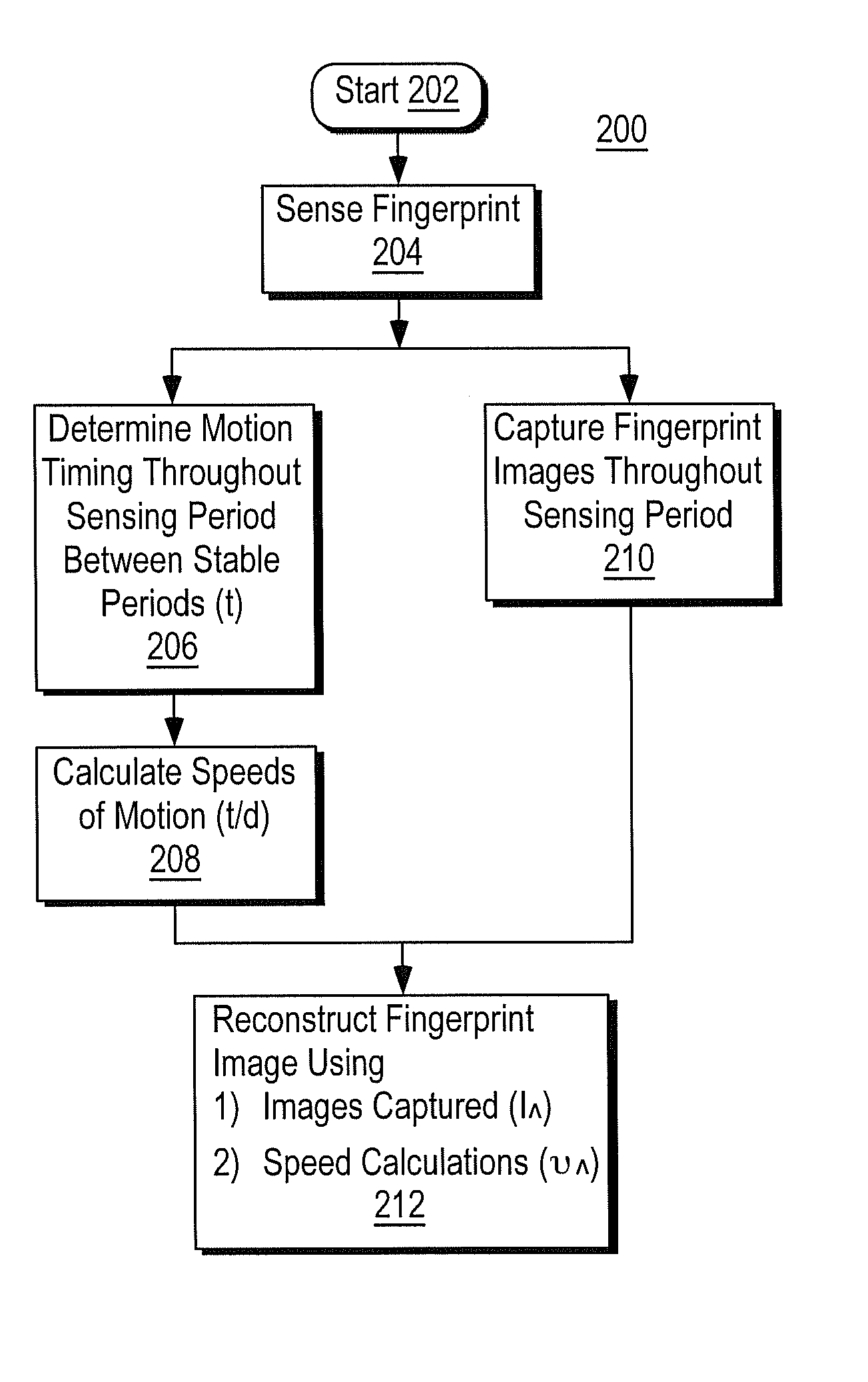 Method and Apparatus for Two-Dimensional Finger Motion Tracking and Control