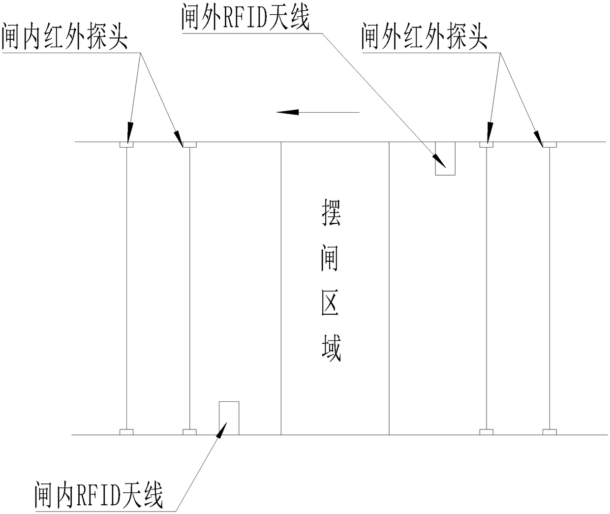 Smart access control system based on city Internet of Things and security system