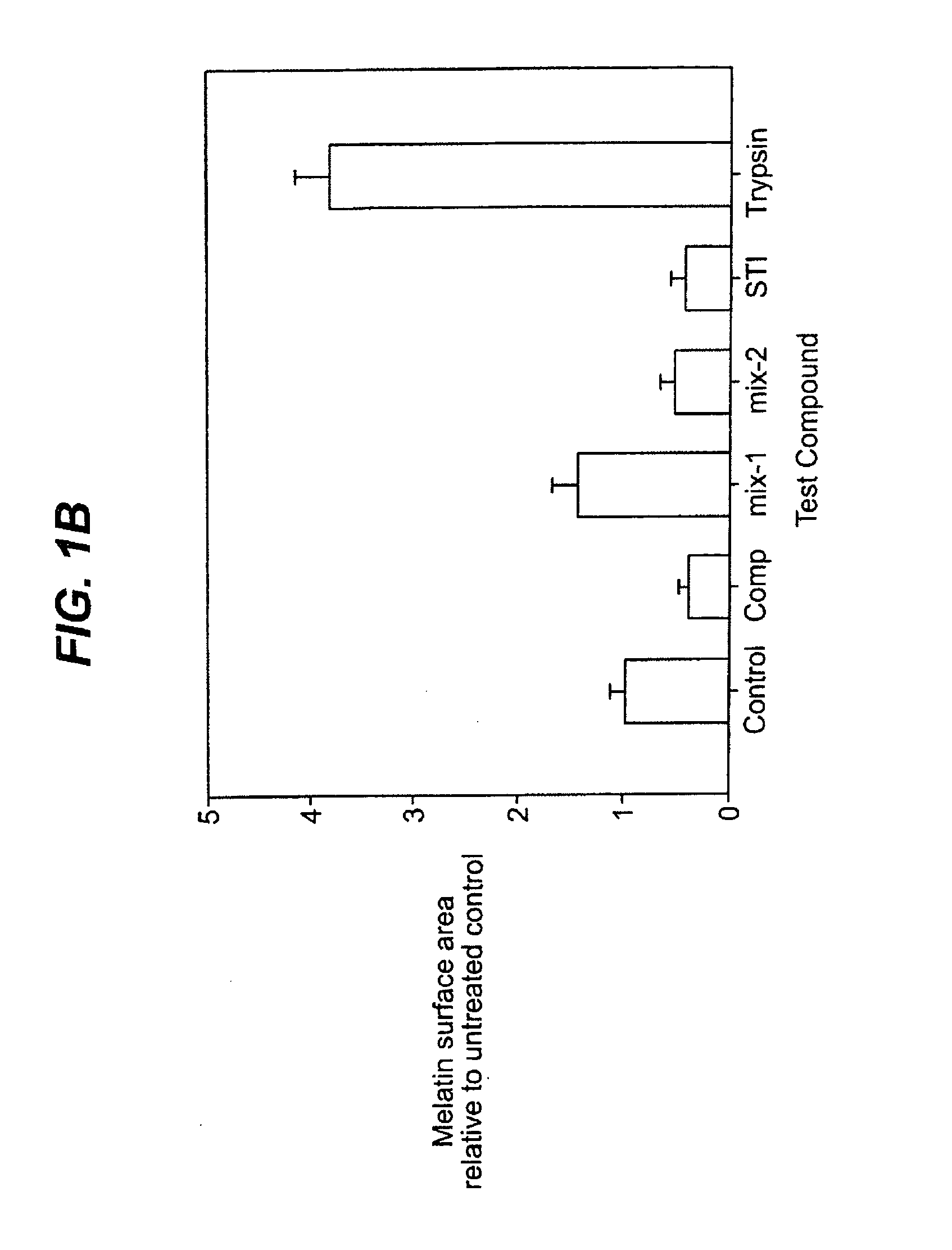 Methods for Treating Skin Pigmentation