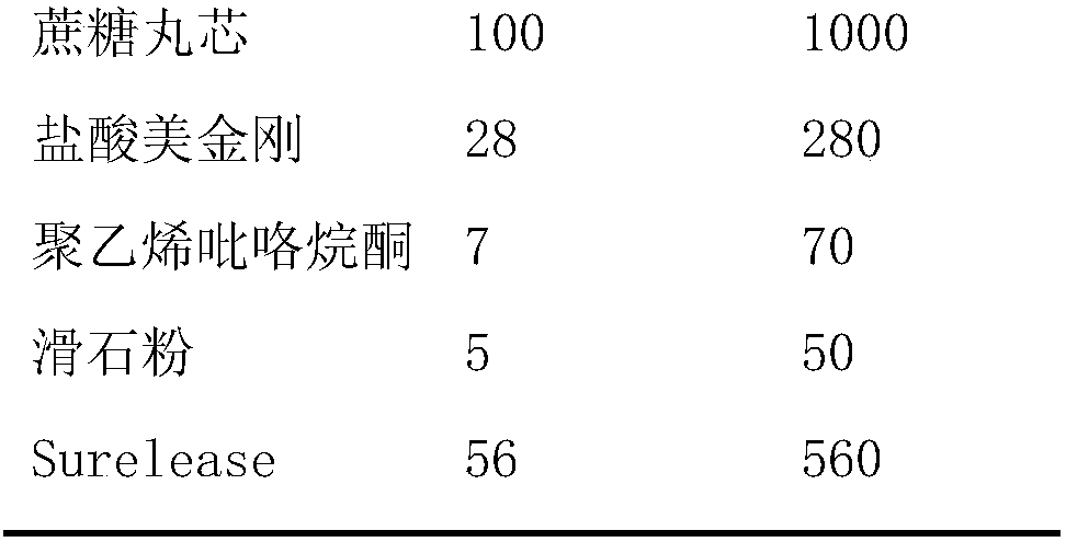 Memantine hydrochloride sustained-release pellet and preparation method thereof