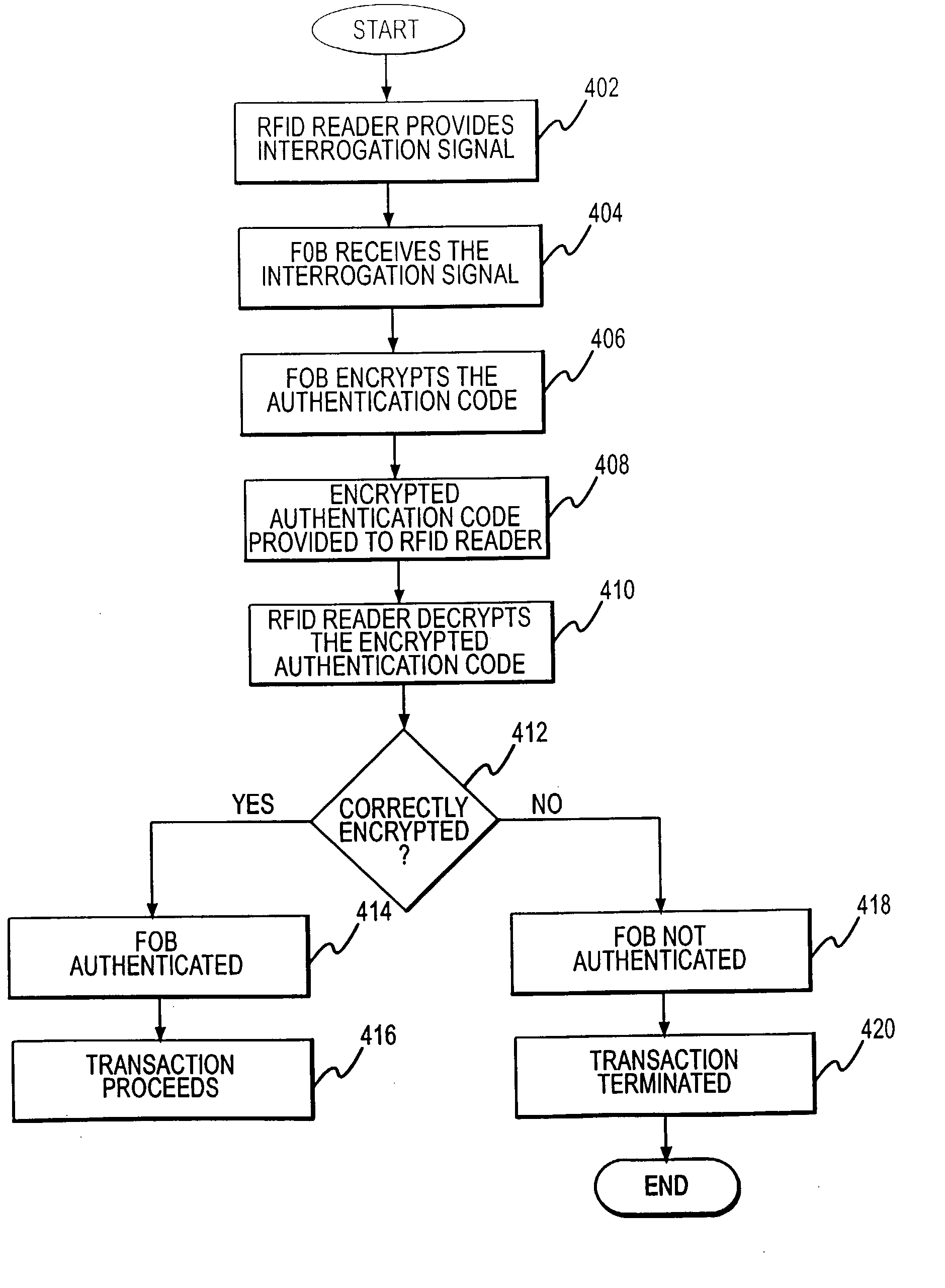 System and method for payment using radio frequency identification in contact and contactless transactions