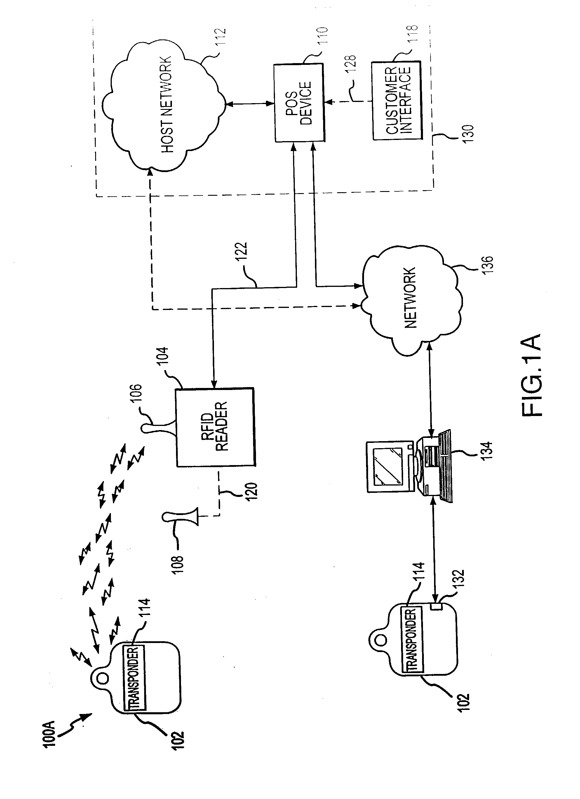 System and method for payment using radio frequency identification in contact and contactless transactions