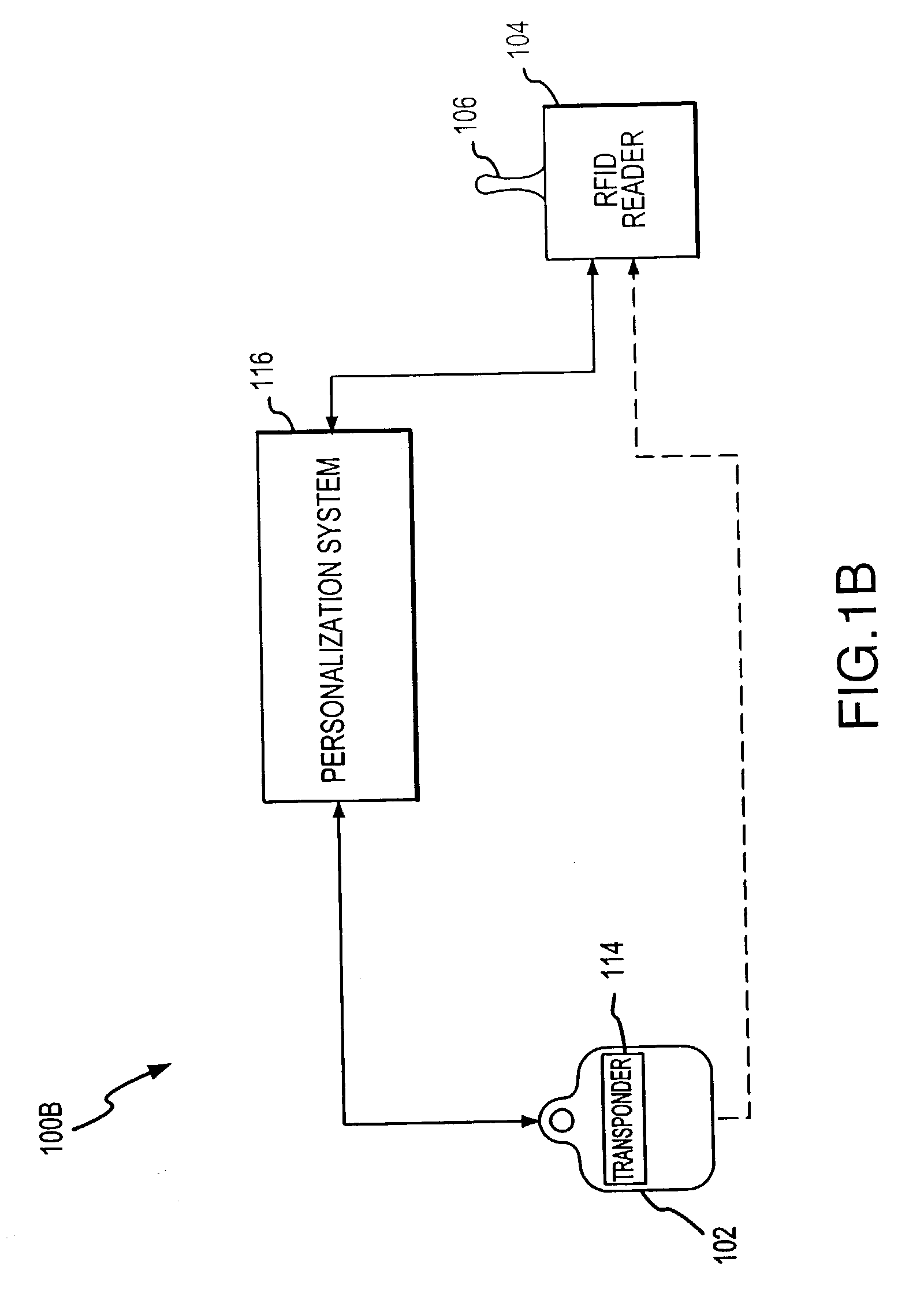 System and method for payment using radio frequency identification in contact and contactless transactions