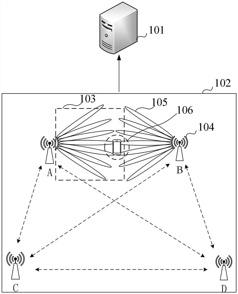 SSB beam configuration optimization method and device, medium and electronic equipment