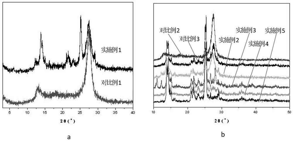 A kind of rod-like oligomeric carbon nitride and its preparation method and application