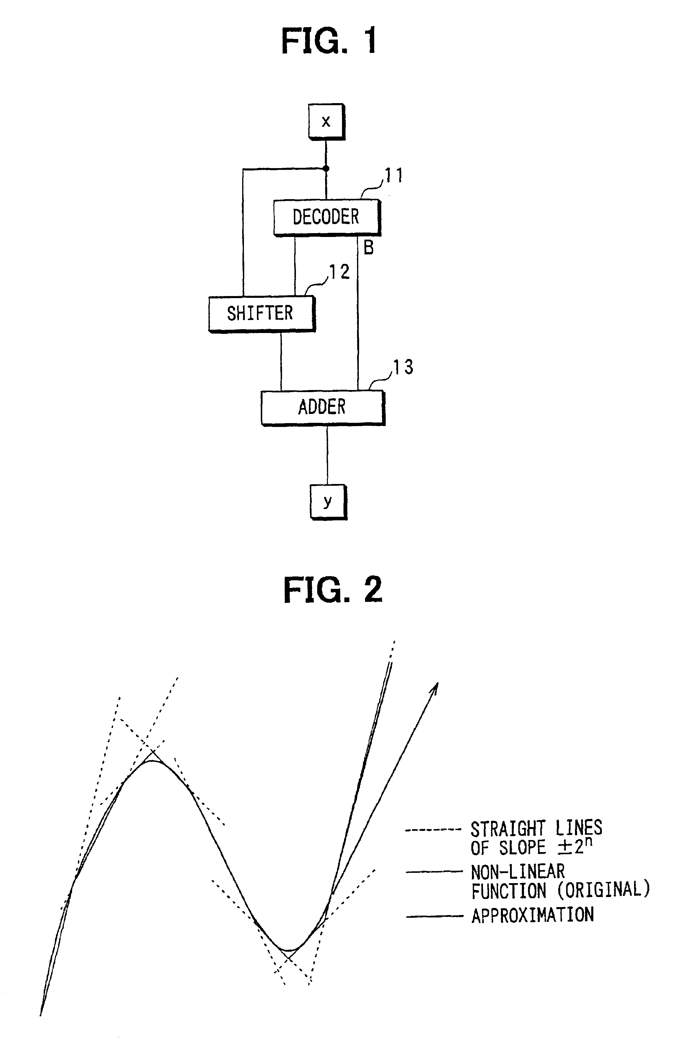 Approximate calculator for non-linear function and map decoder using same