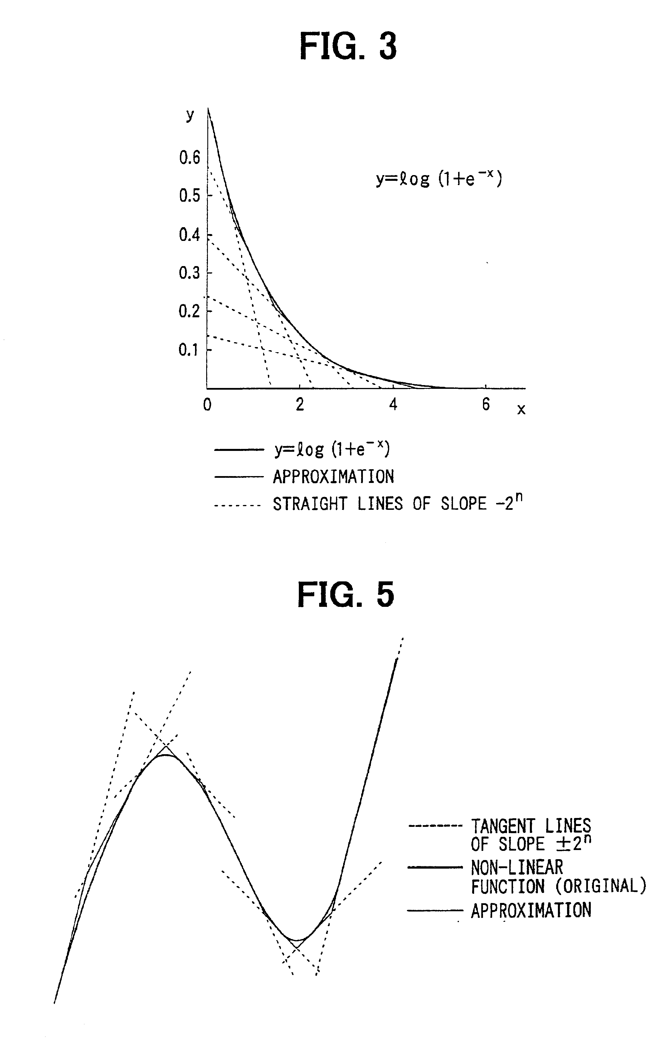 Approximate calculator for non-linear function and map decoder using same