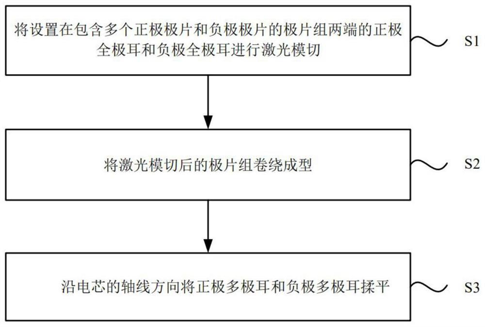 Manufacturing process of multi-tab battery cell and multi-tab battery cell