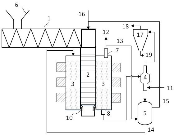 A method and system for producing synthesis gas from biomass