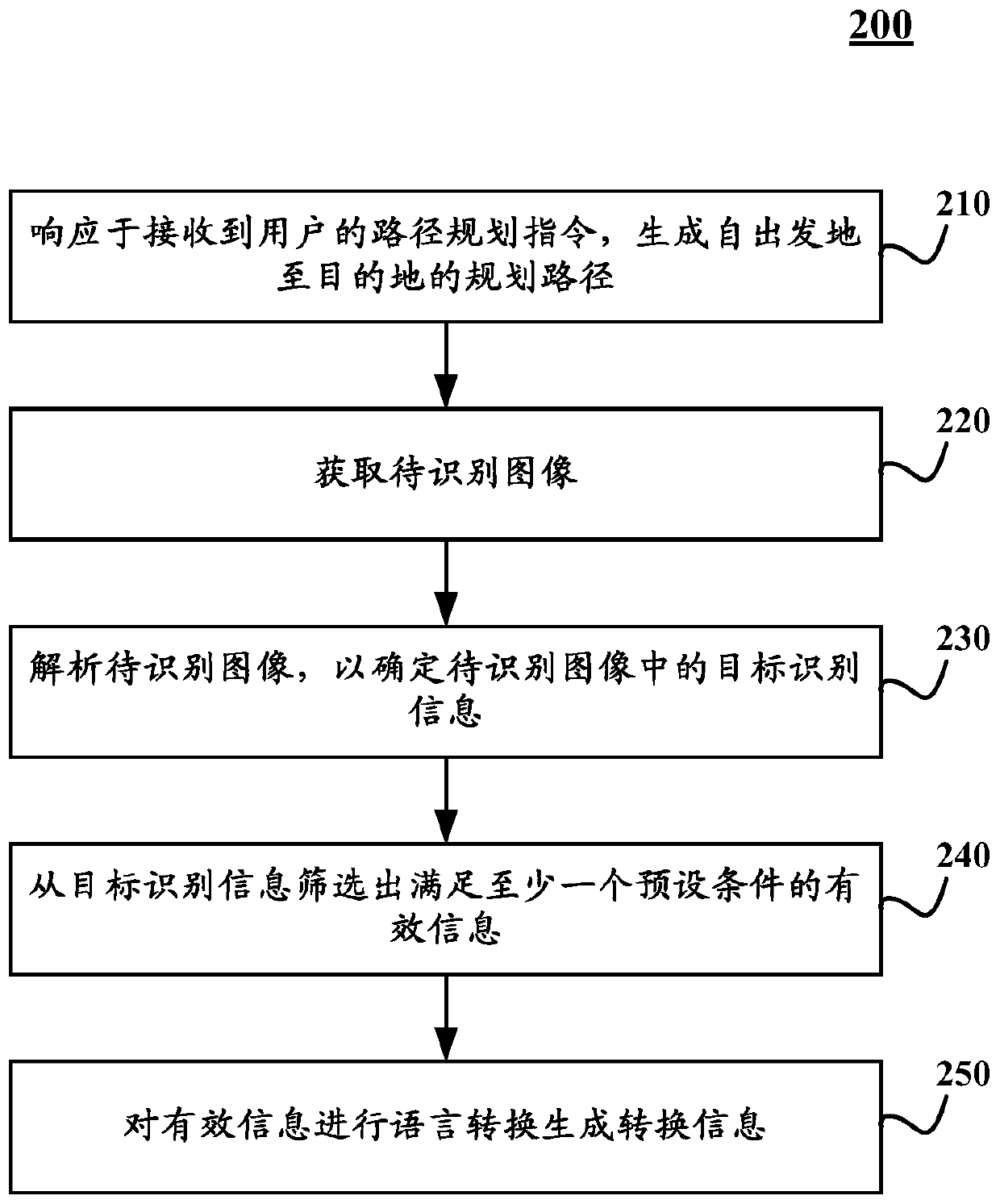 Information processing method, device and motor vehicle