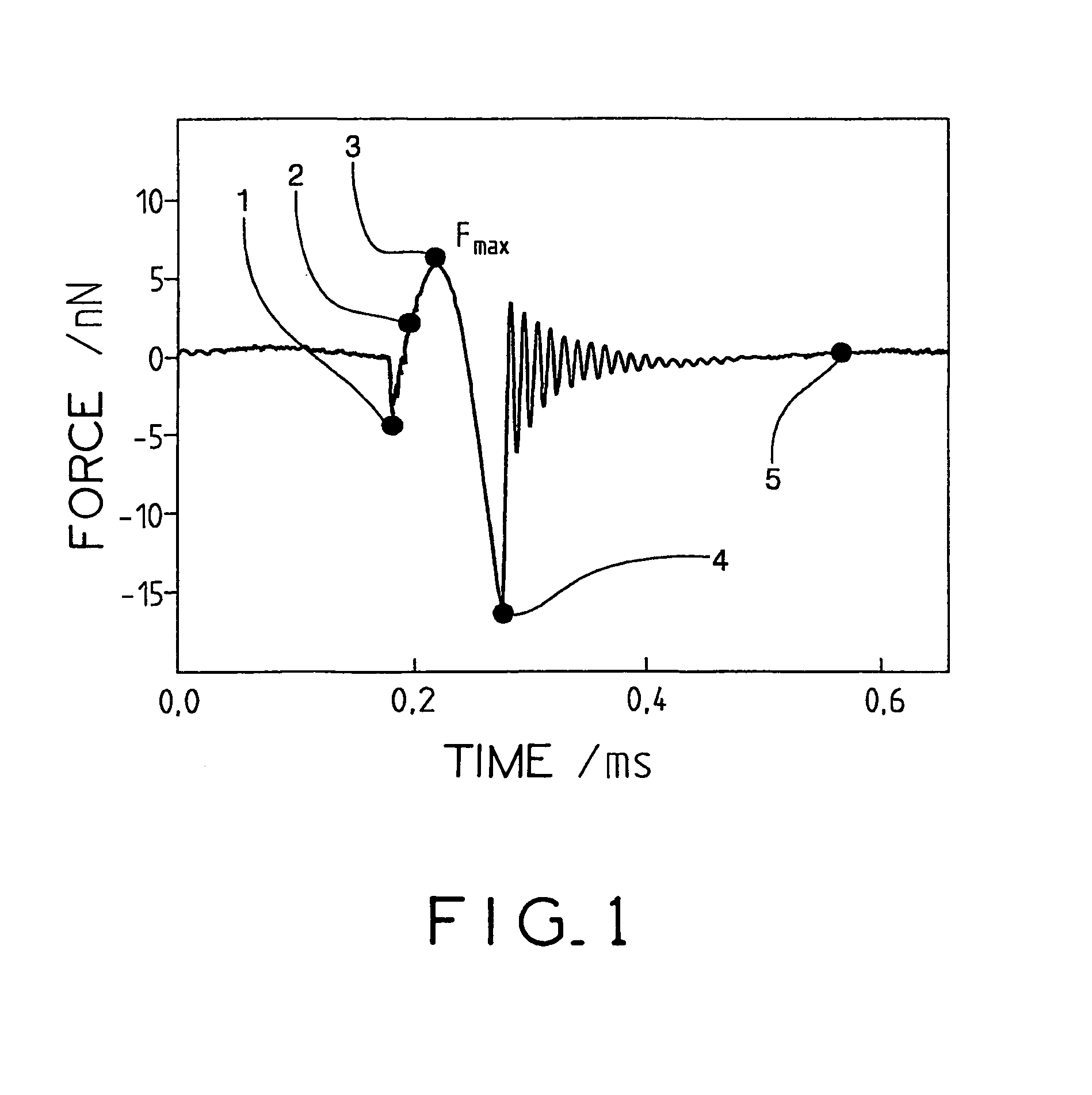 Scanning probe with digitized pulsed-force mode operation and real-time evaluation