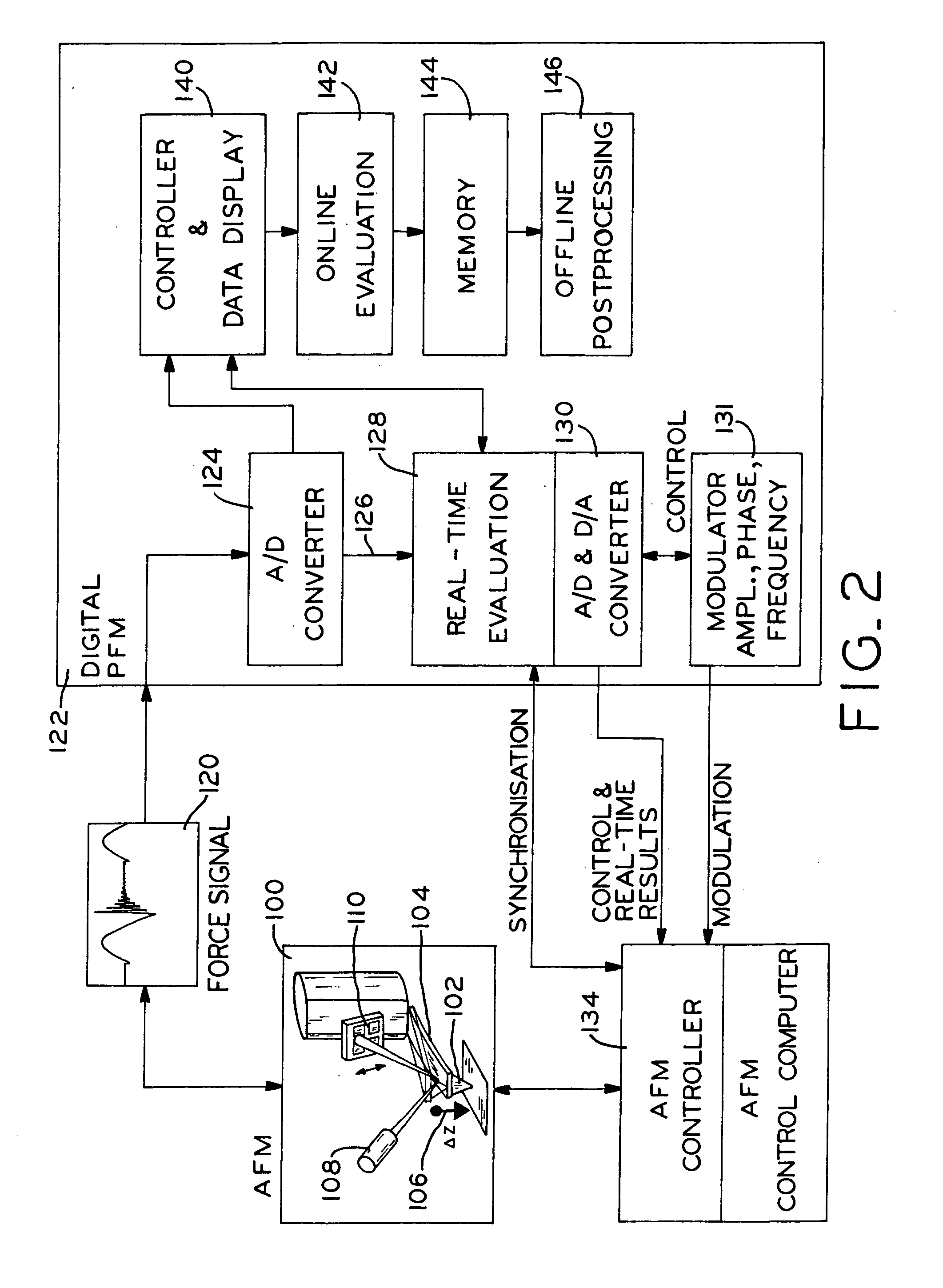 Scanning probe with digitized pulsed-force mode operation and real-time evaluation