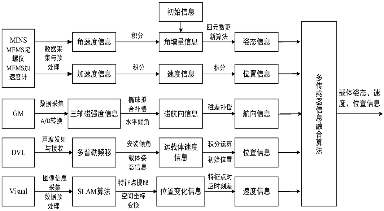 Autonomous underwater vehicle intelligent monitoring system for submarine cable inspection, and combined navigation method