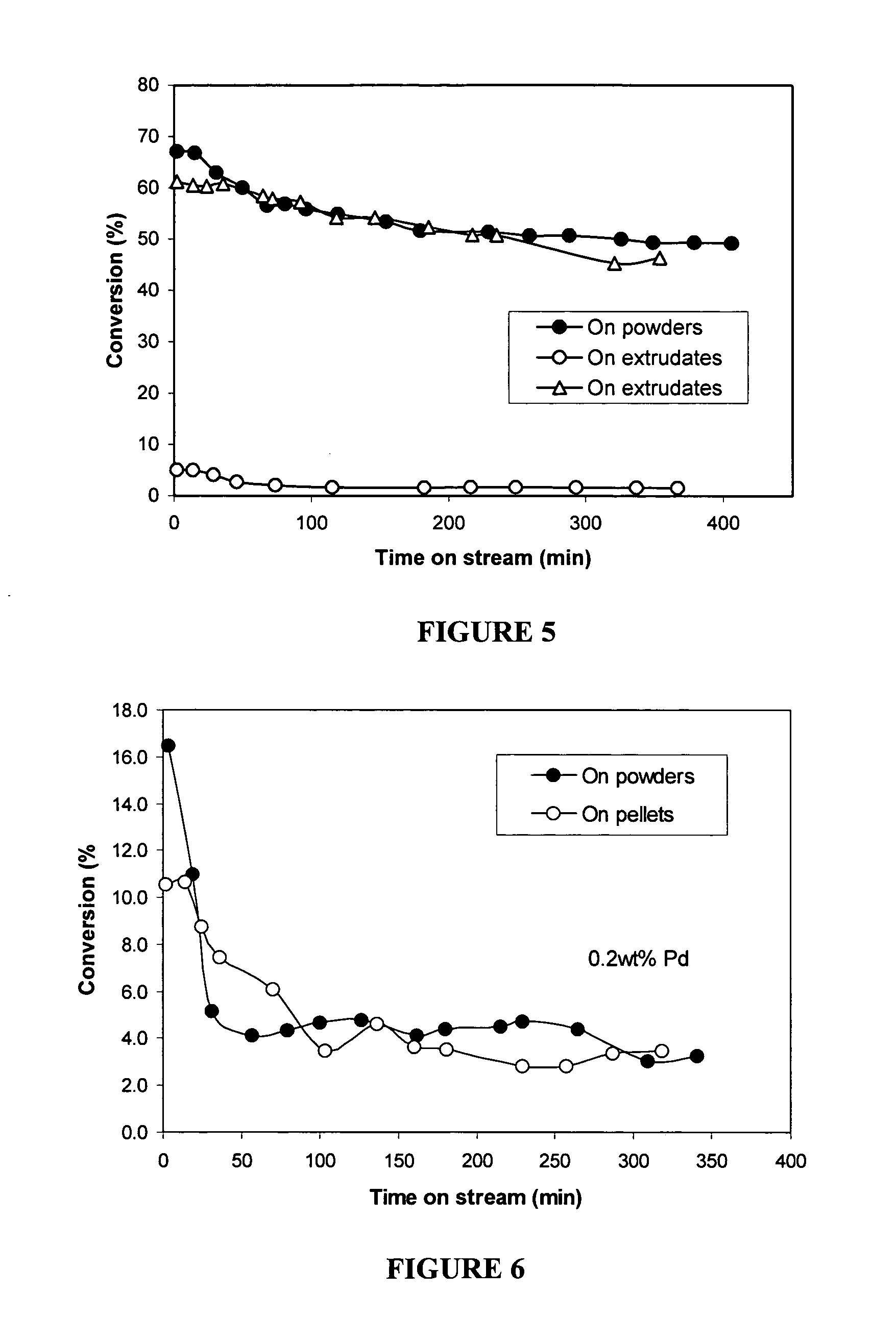 Method for preparing supported catalysts from metal loaded carbon nanotubes