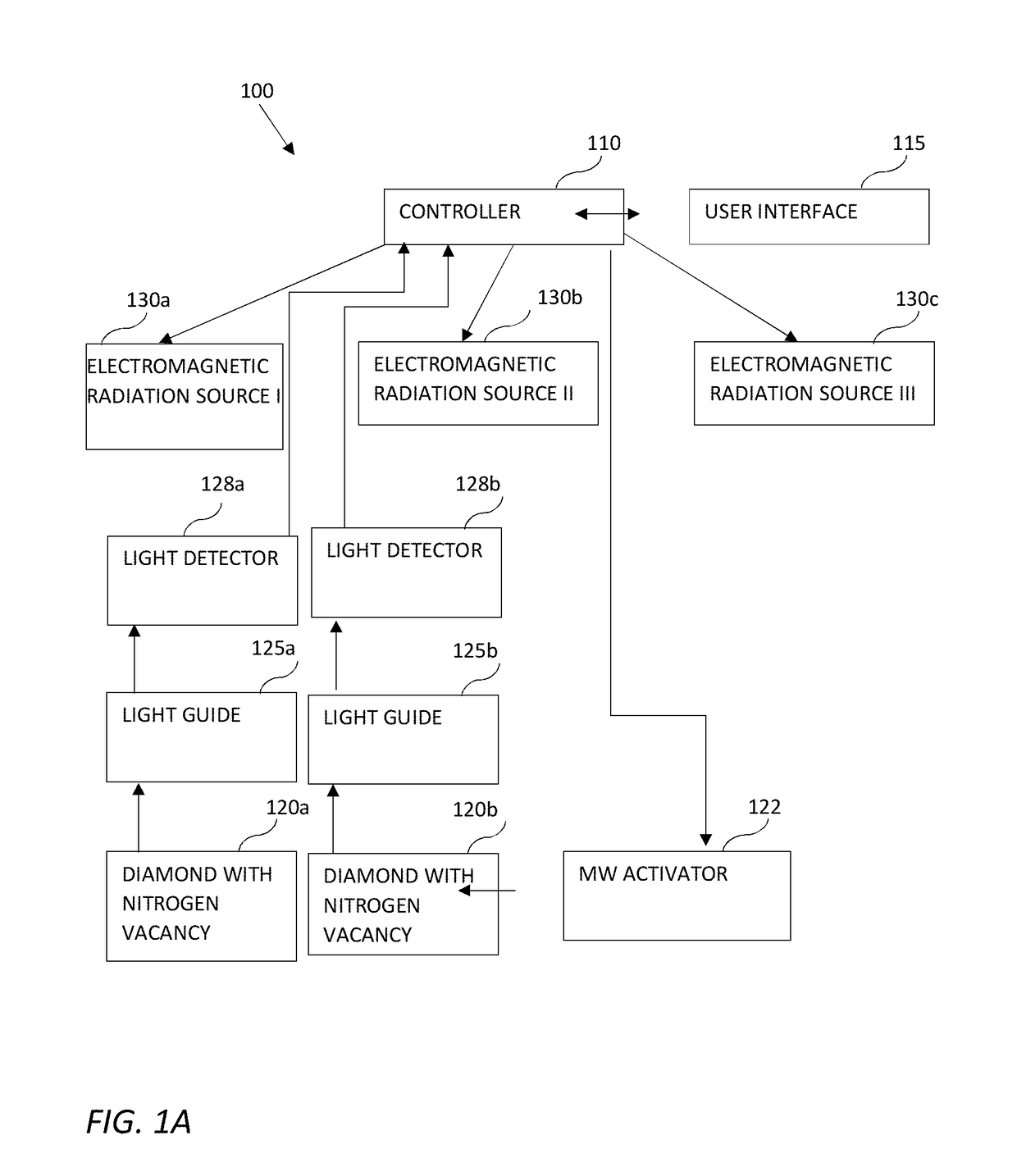 Position detectors for in-vivo devices and methods of controlling same